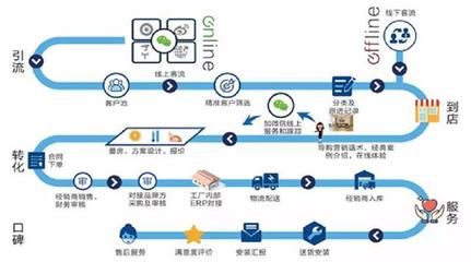 数字化转型浪潮下，智能制造的供应链管理新范式