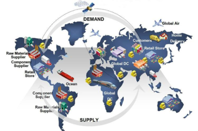 采购中的质量控制与管理 供应链管理的核心环节