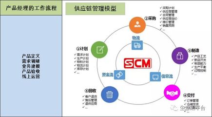 供应链管理中的精益采购 好采购首先应是一位优秀的产品经理
