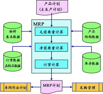 从孤岛到协同 ERP与供应链管理的前世今生