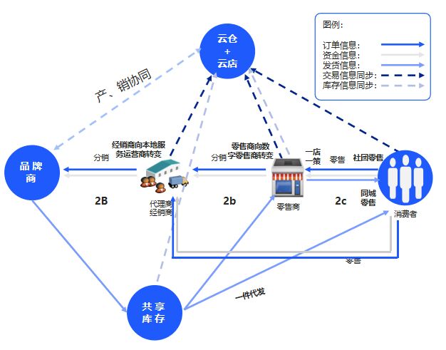云徙科技 以“全渠道一盘货”抢占供应链管理新制高点