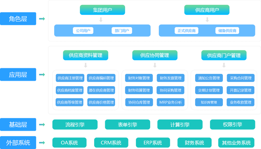 理解供应链管理 构建高效协同的价值网络